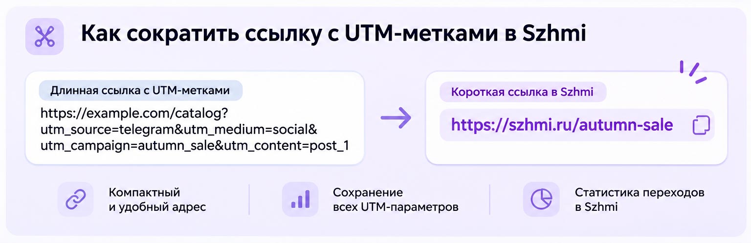 Как сократить длинную ссылку с UTM-метками